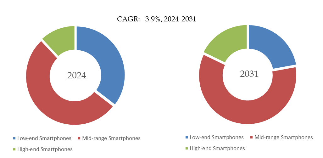 スマートフォンカメラアクチュエーター
