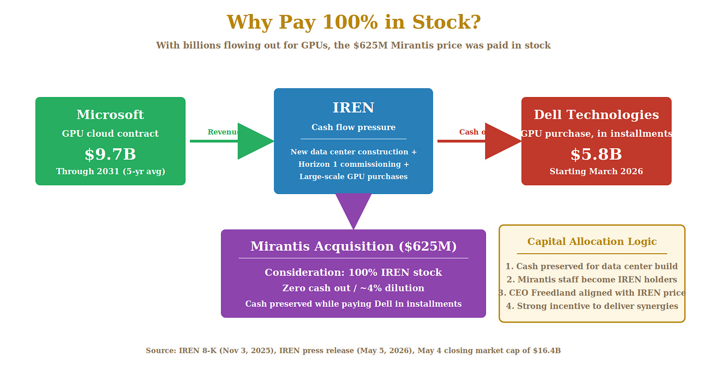 Capital flow infographic