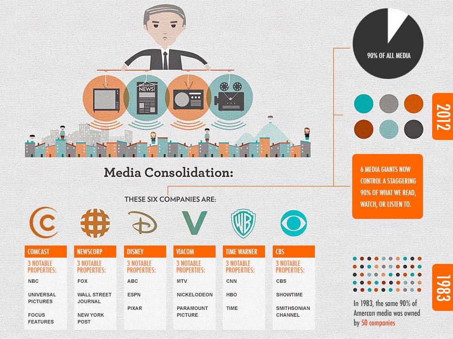 Infographic Media Consolidation Infographic Media Consolidation