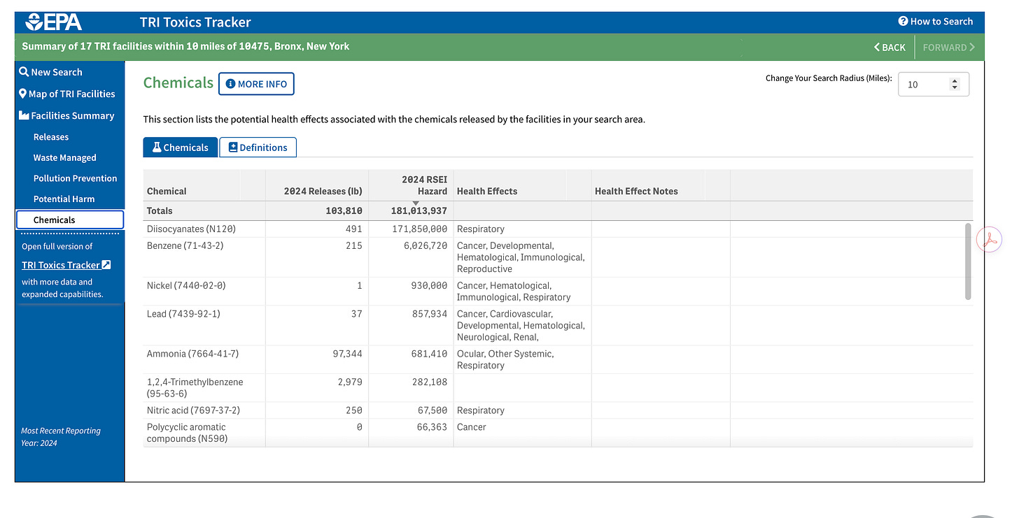 Screenshot of the EPA TRI Toxics Tracker chemicals view with health effects of released chemicals. Screenshot of the EPA TRI Toxics Tracker chemicals view with health effects of released chemicals.
