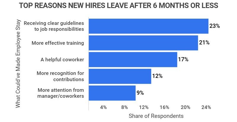 4 Crucial Phases of Employee Onboarding : Jobillico.com