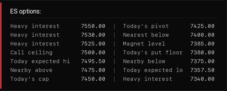 Level table Level table