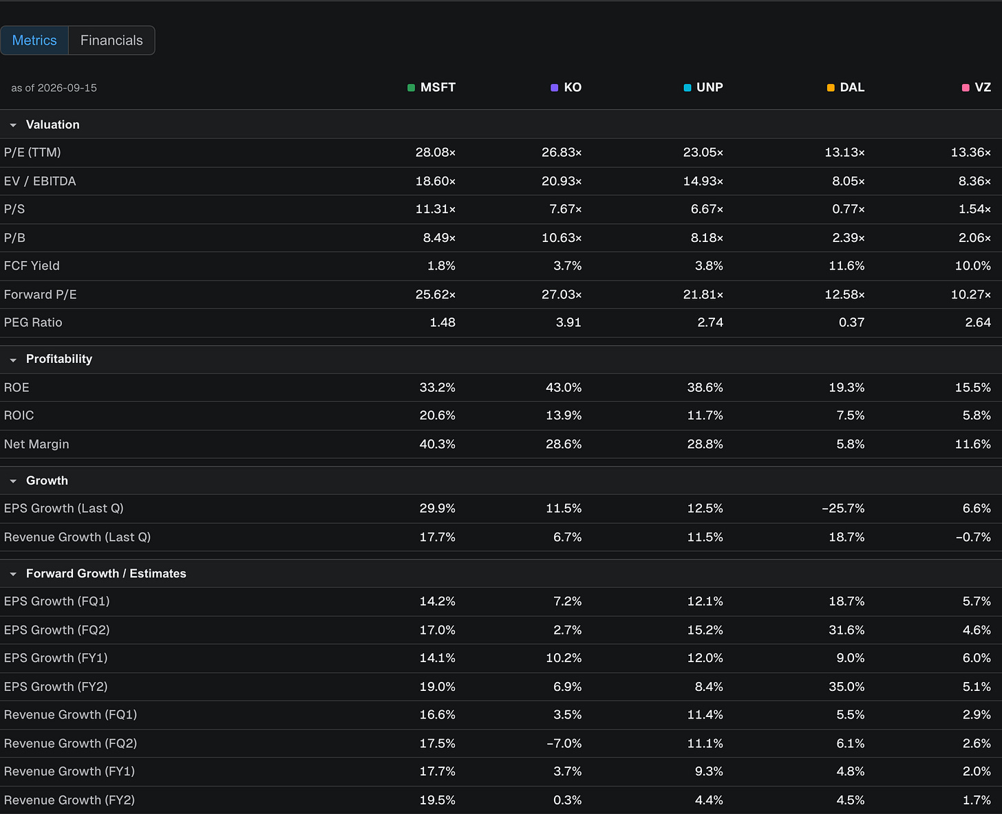 Several companies compared side by side on ROIC, margins, growth and forward P/E Several companies compared side by side on ROIC, margins, growth and forward P/E