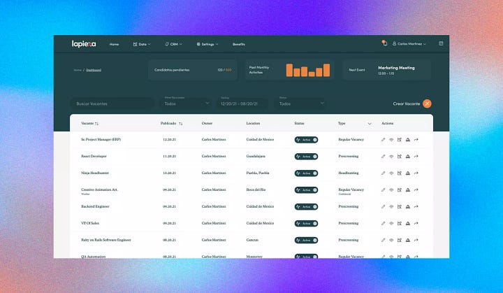 Dashboard 2022 de La Pieza.