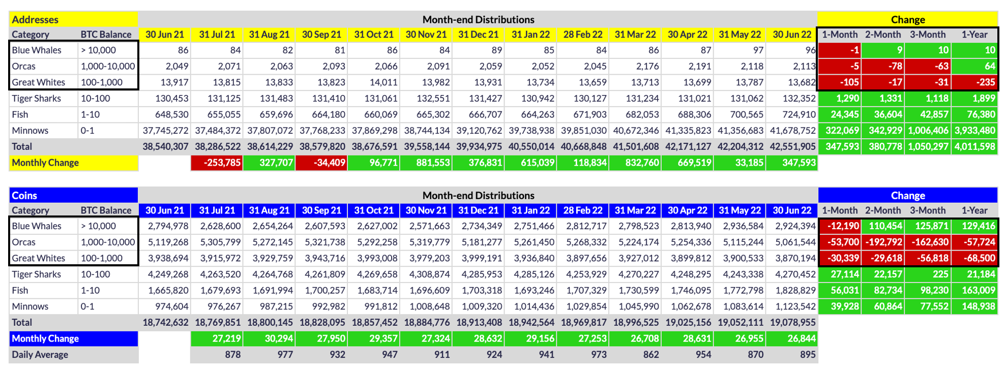 Month-End Analysis - by David - Bitcoin Takes