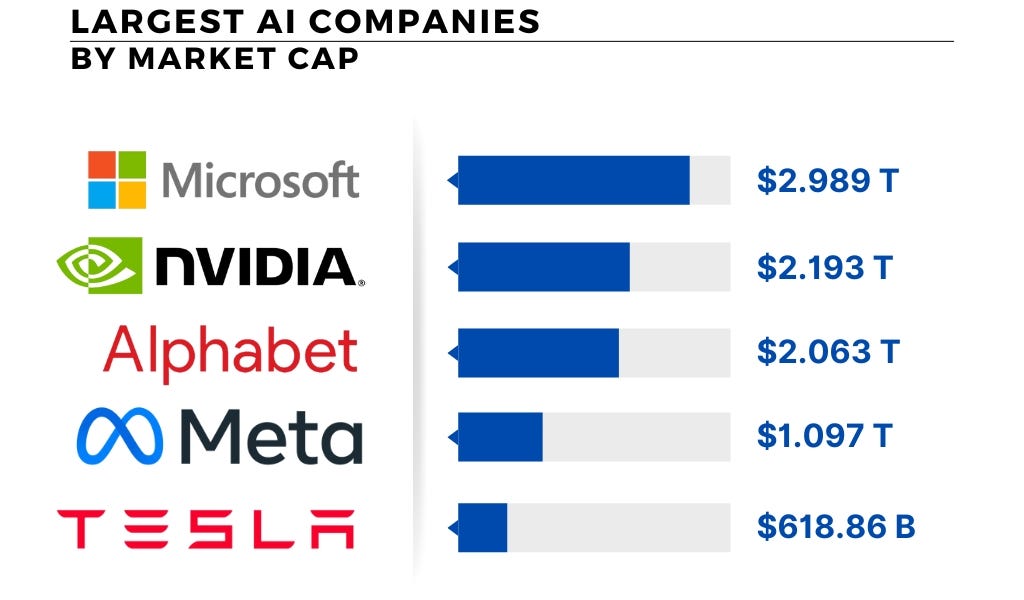 15 AI Giants Reshaping Our World: The Surprising Truth Behind the Tech ...