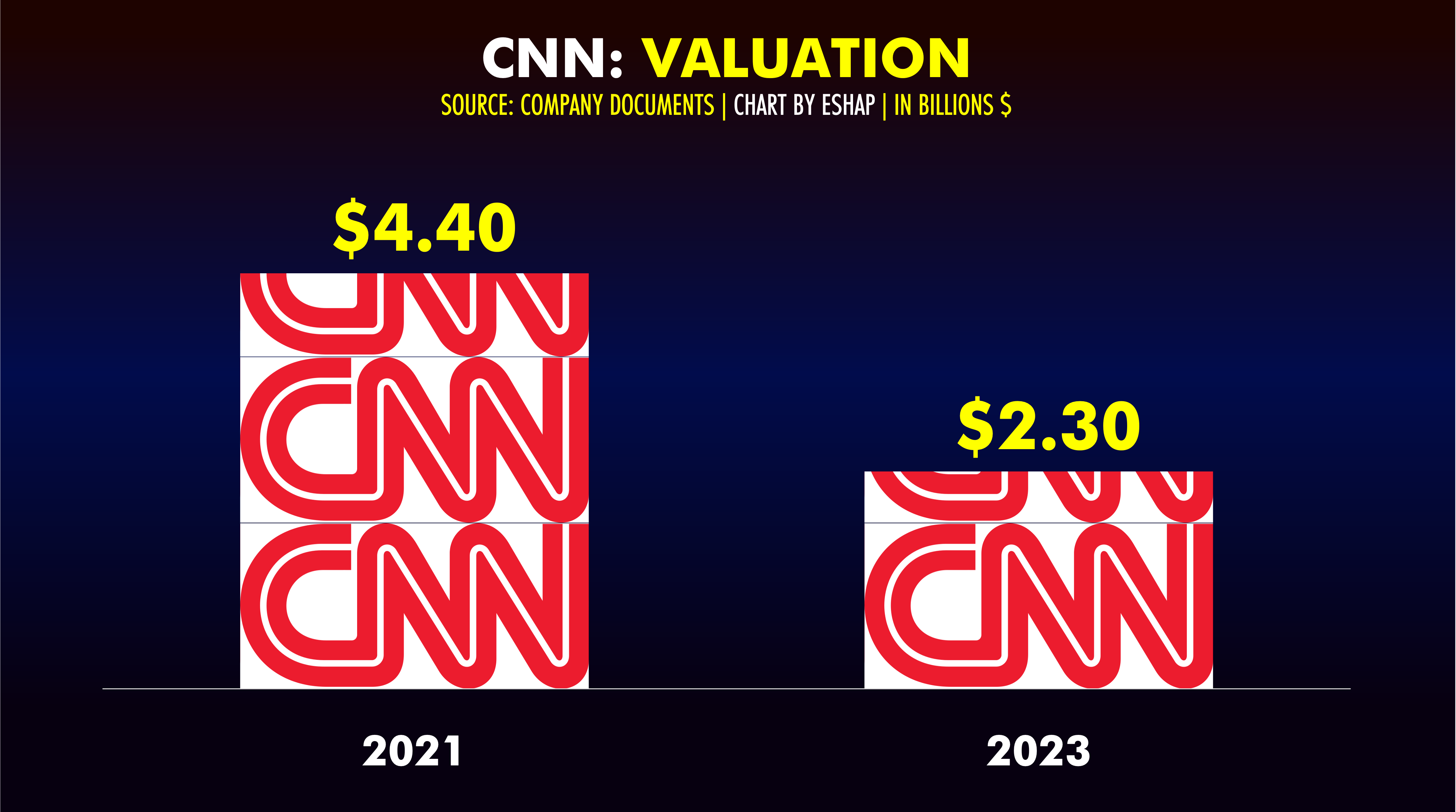 PUBLIC ENEMY #1 - by Evan Shapiro - Media War & Peace