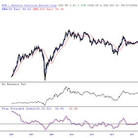 Every Gold & Silver Stock or ETF I Track