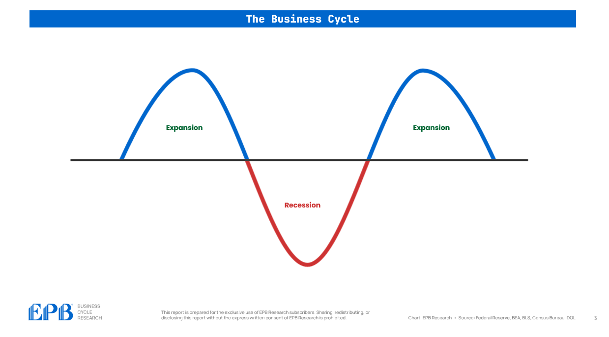 What Is The Cycle Of Business
