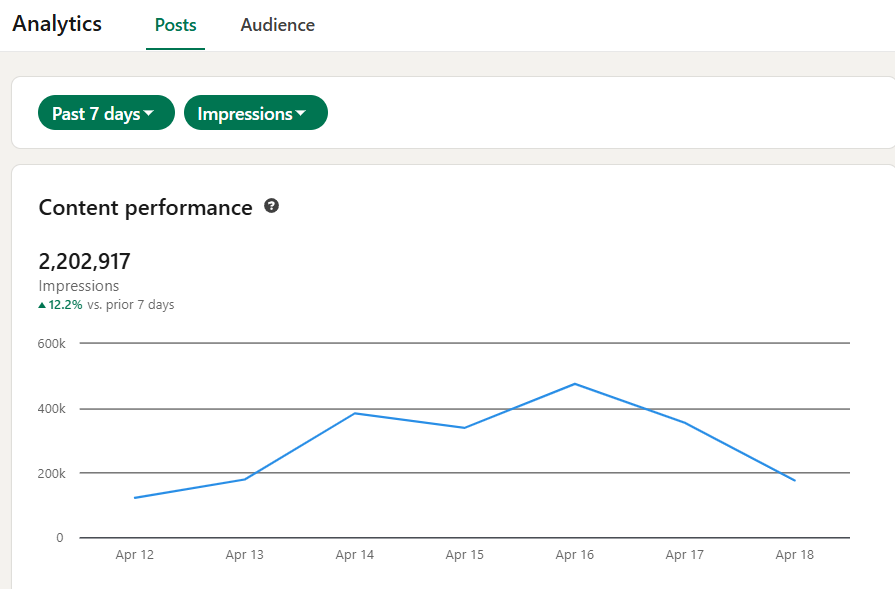 LinkedIn Views