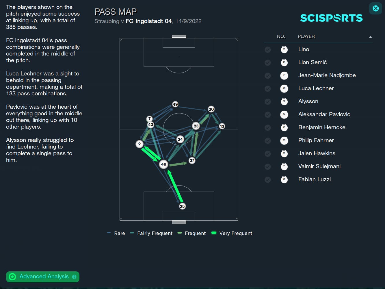 Football Manager 2023 Pass Map