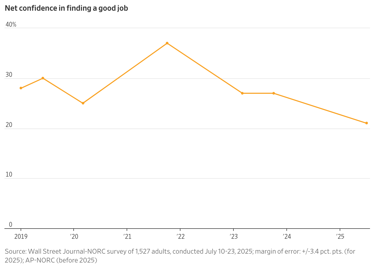 A graph with a line
AI-generated content may be incorrect. A graph with a line
AI-generated content may be incorrect.