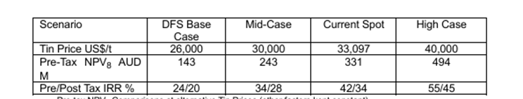 A screenshot of a table
AI-generated content may be incorrect. A screenshot of a table
AI-generated content may be incorrect.