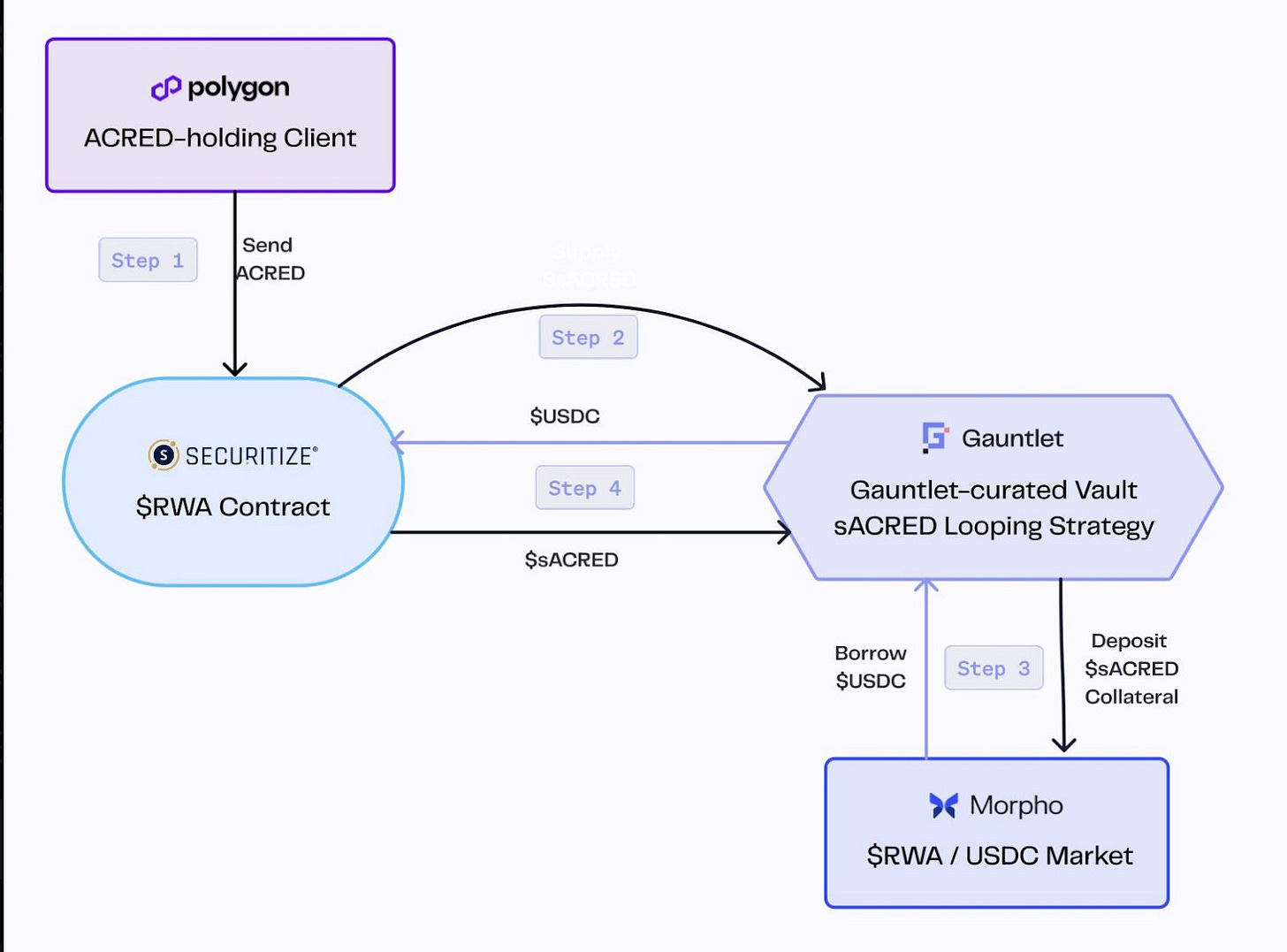 ループ戦略チャート ループ戦略チャート