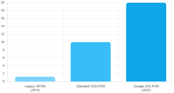 Stranded Glass Stranded Glass: Why Older Fiber Is Repricing as a Depreciating Asset