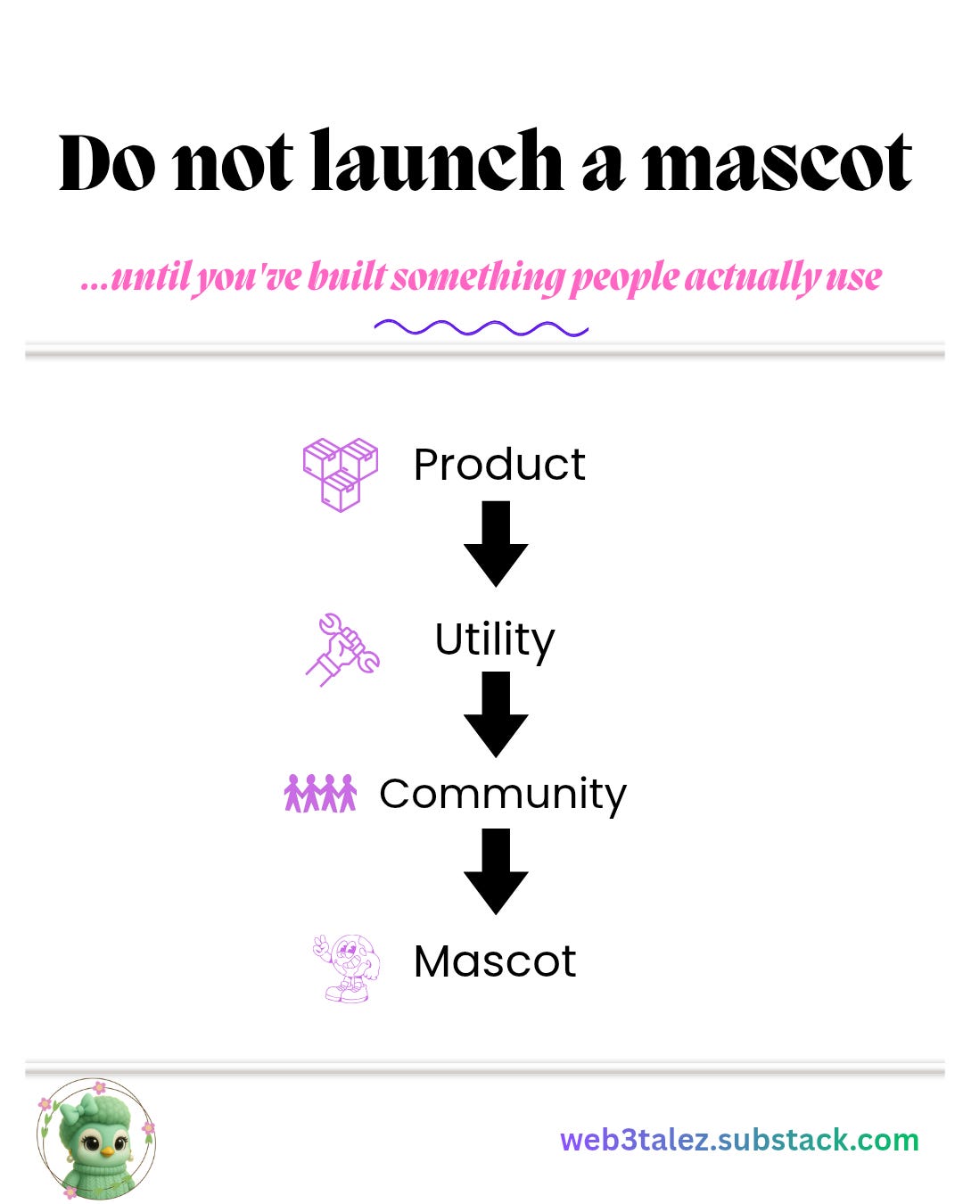 How to launch a mascot