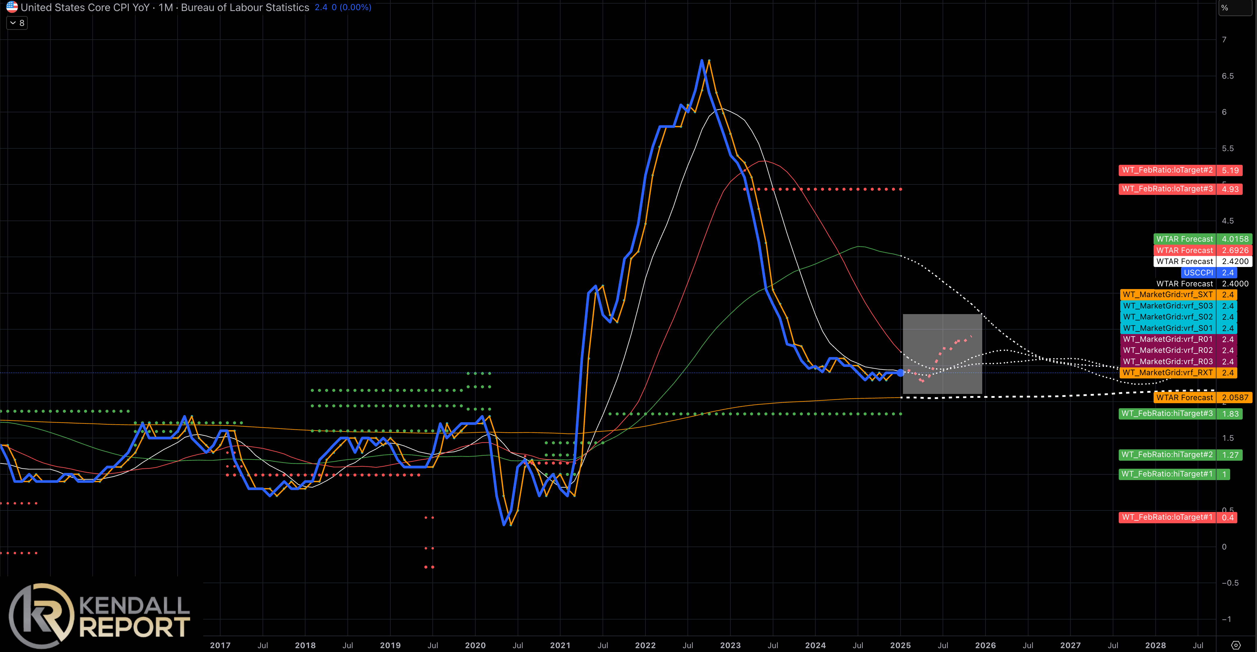 Rebound or More Pain? The Next 3-5 Days Will Decide