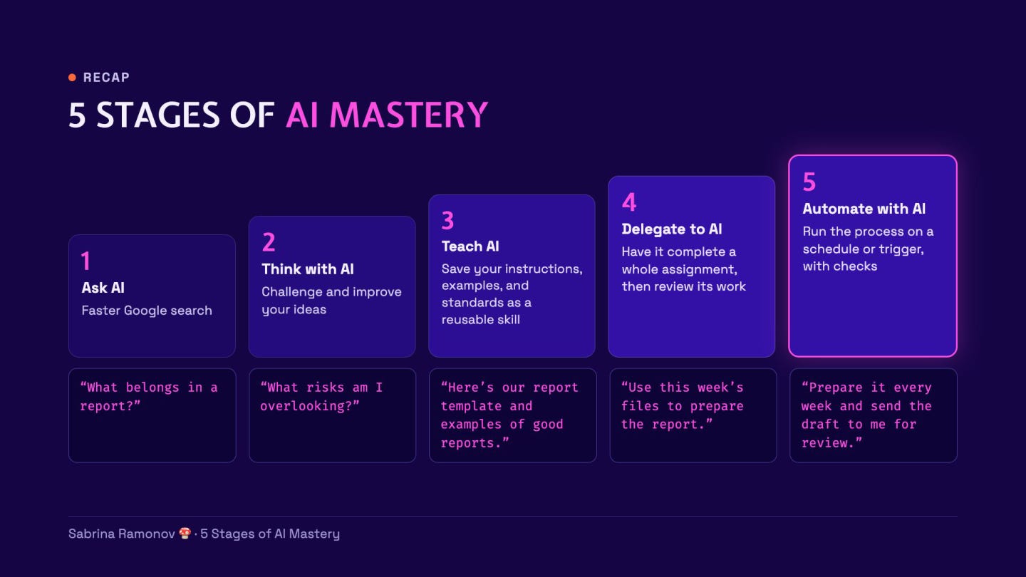 All 5 AI mastery stages applied to the same weekly report.