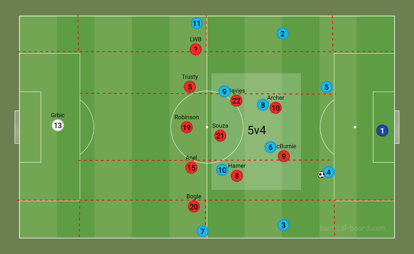 A football field with red and blue circles
Description automatically generated A football field with red and blue circles
Description automatically generated