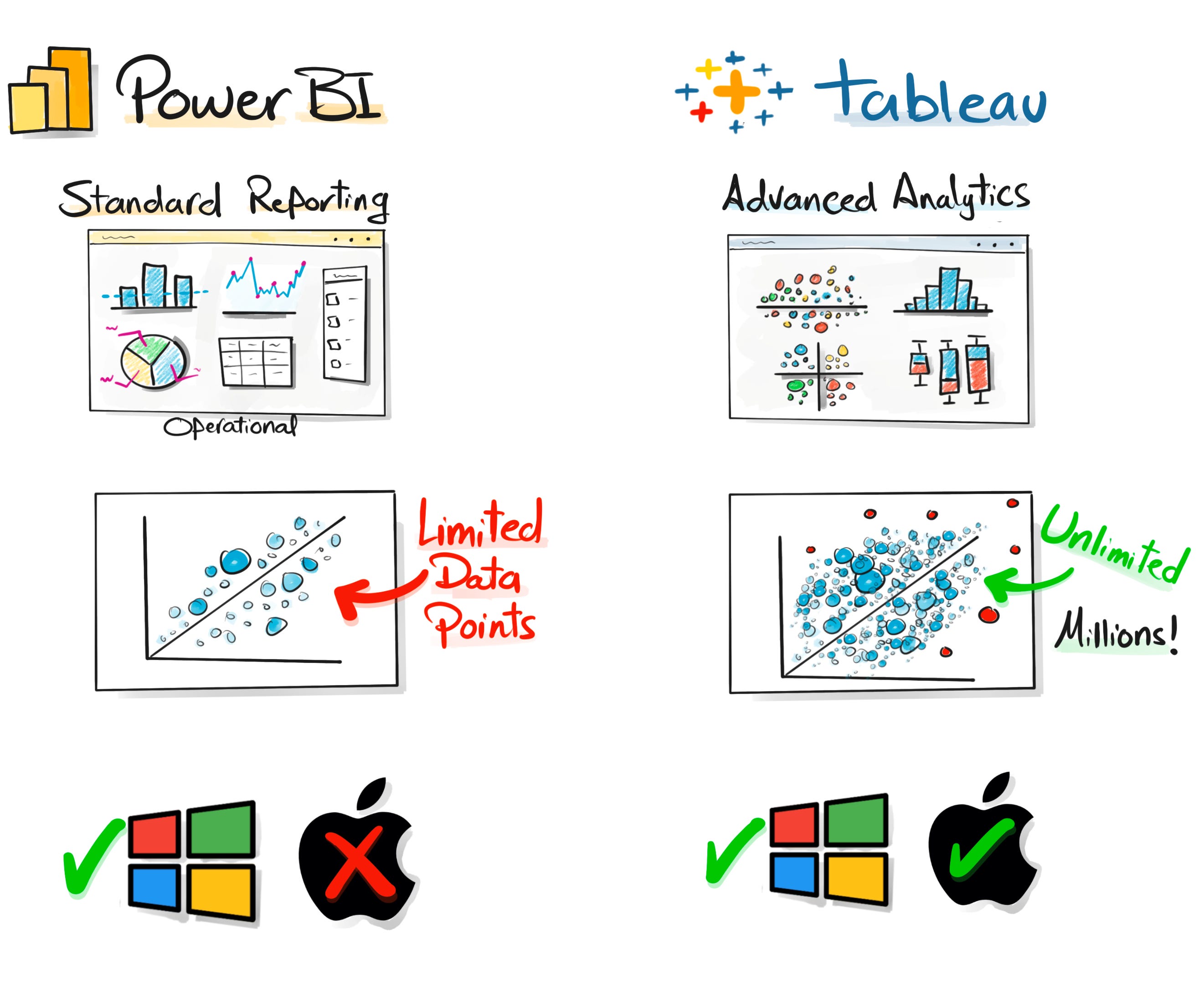 Tableau vs Power BI: Why Power BI Is Taking Over