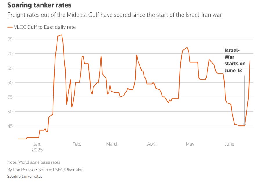 The Other Trade of the Decade