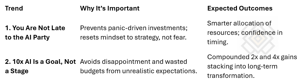 mindset, reset expectations