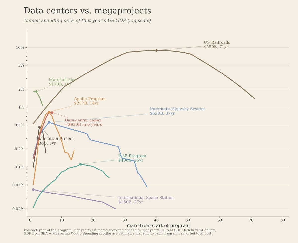 Summary of the AI Index Report 2026 - by Michael Spencer