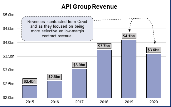Chart 1, Chart element
