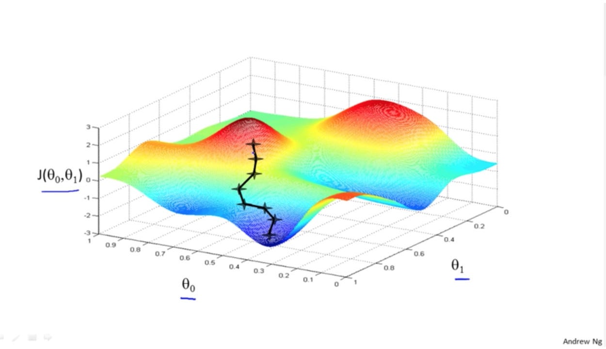 Machine learning: intuition of gradient descent