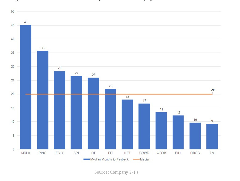 cac_payback_comparable