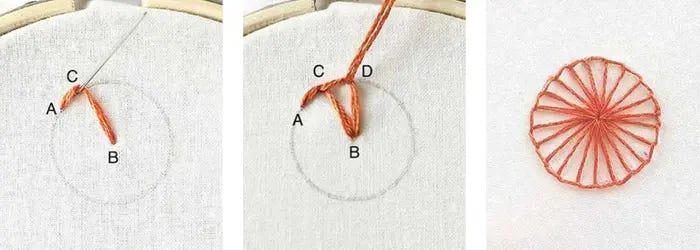 orange pinwheel steps in 3 panels. Last image is the complete pinwheel stitch.