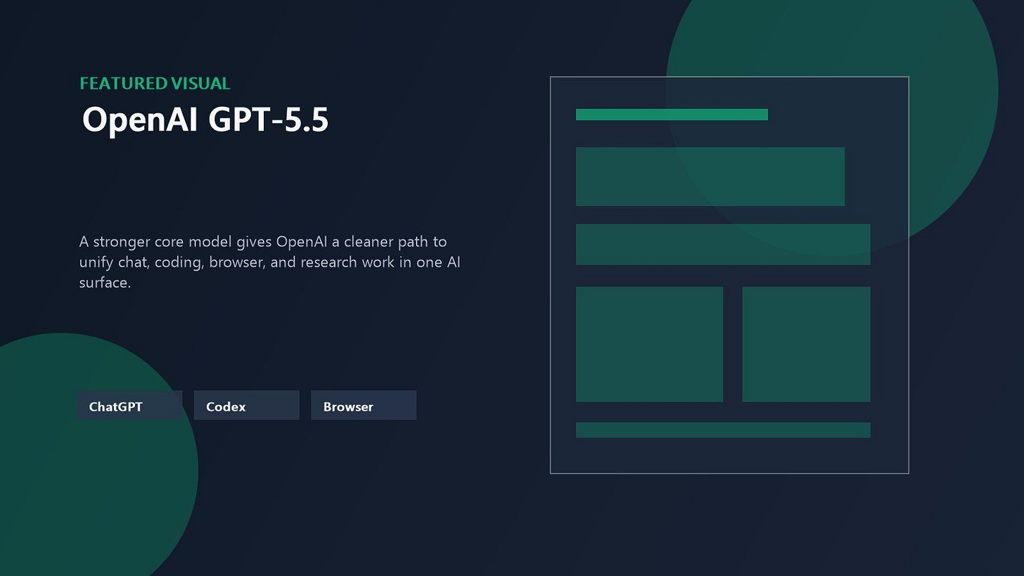 OpenAI GPT-5.5 shown through a unified workspace for chat, coding, browser, and research tasks