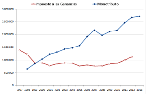 grafico1 grafico1