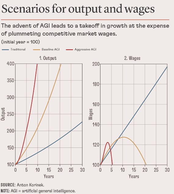 A graph of a graph of a graph of a graph of a graph of a graph of a graph of a graph of a graph of a graph of a graph of a graph of a graph of

Description automatically generated