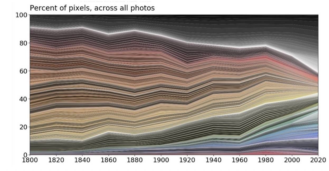 A close-up of a graph

AI-generated content may be incorrect.