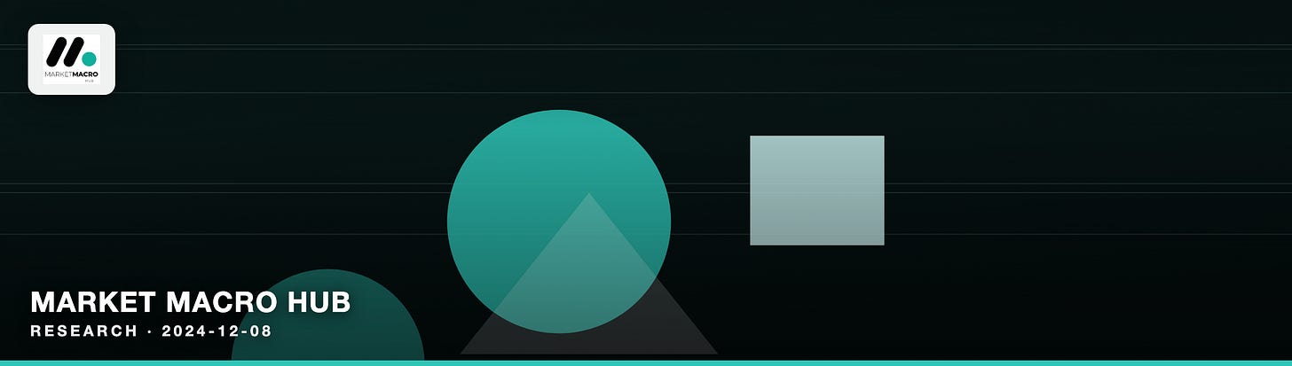 Market Macro Hub Market Macro Hub