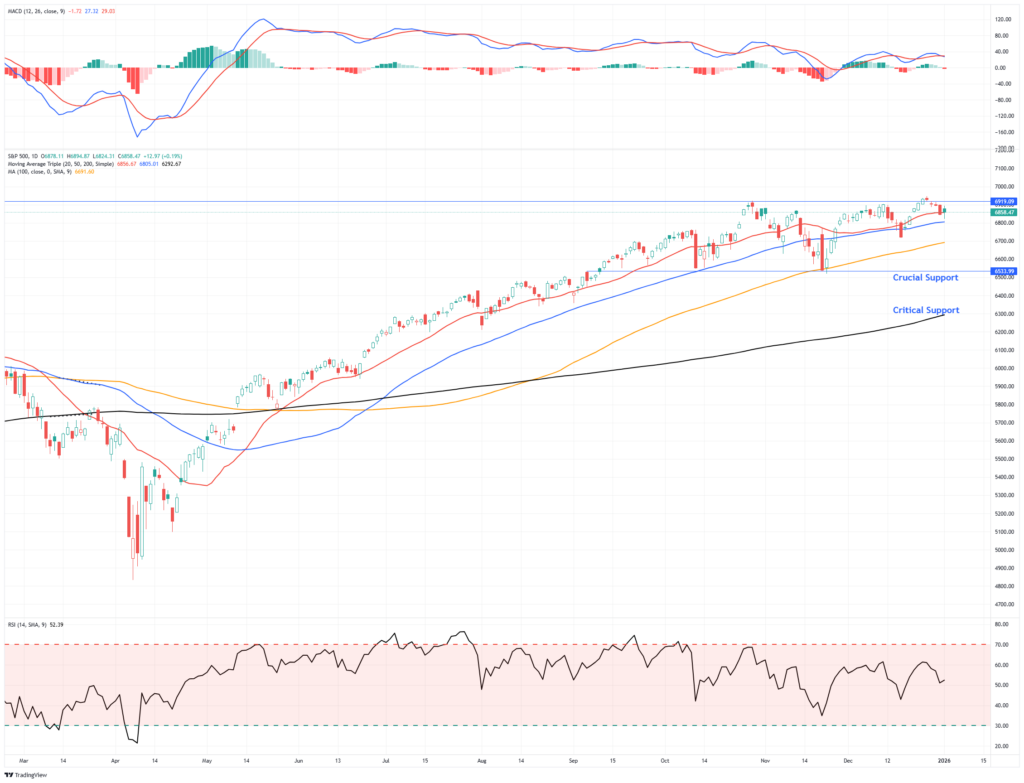 Market Trading Update Market Trading Update