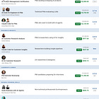 Best Maven Courses 2026 (+ Discount Codes Up to 25% Off)