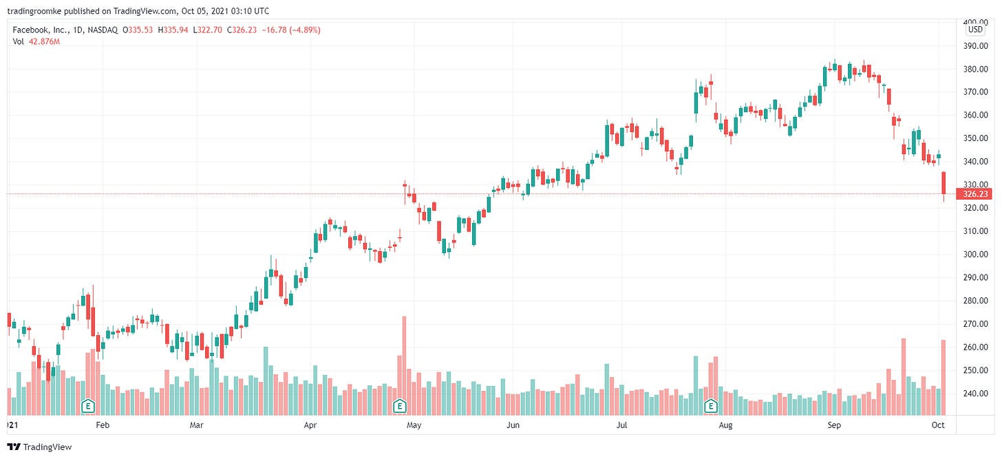 TradingView Chart