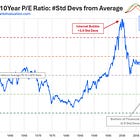 The Jenga Tower Economy Is Starting To Topple