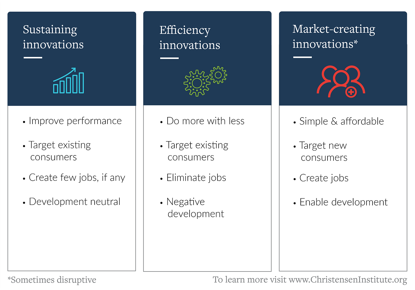 3 types of innovation - Christensen Institute : Christensen Institute