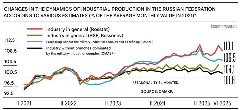 A graph of a number of different colored lines

AI-generated content may be incorrect.