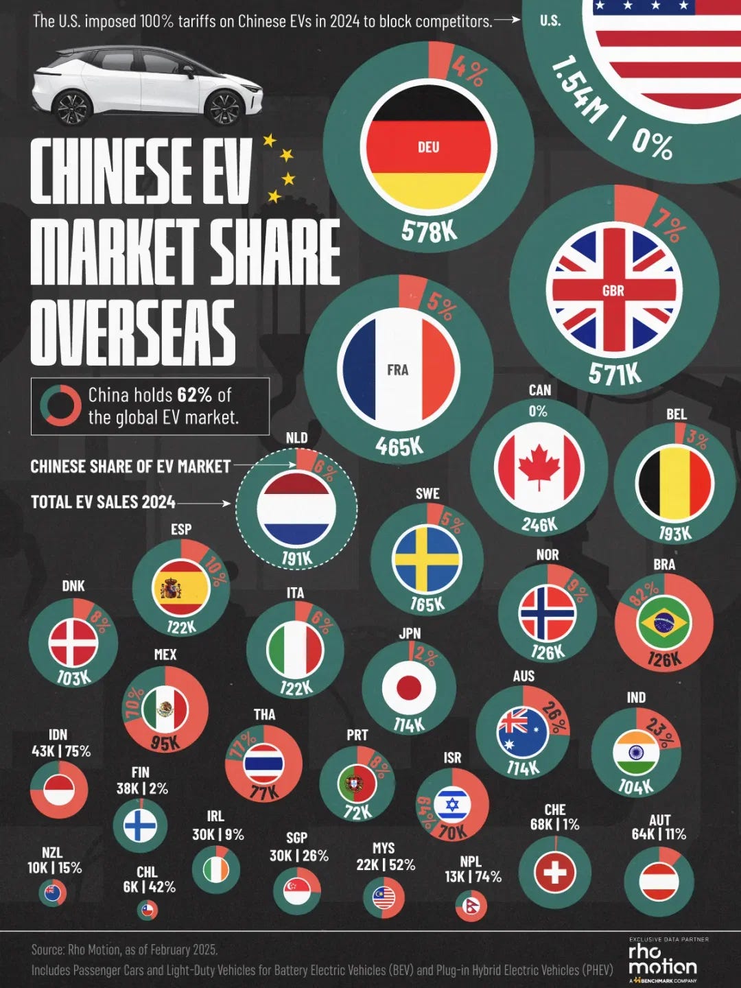 Infographic: Chinese brand share in overseas EV sales