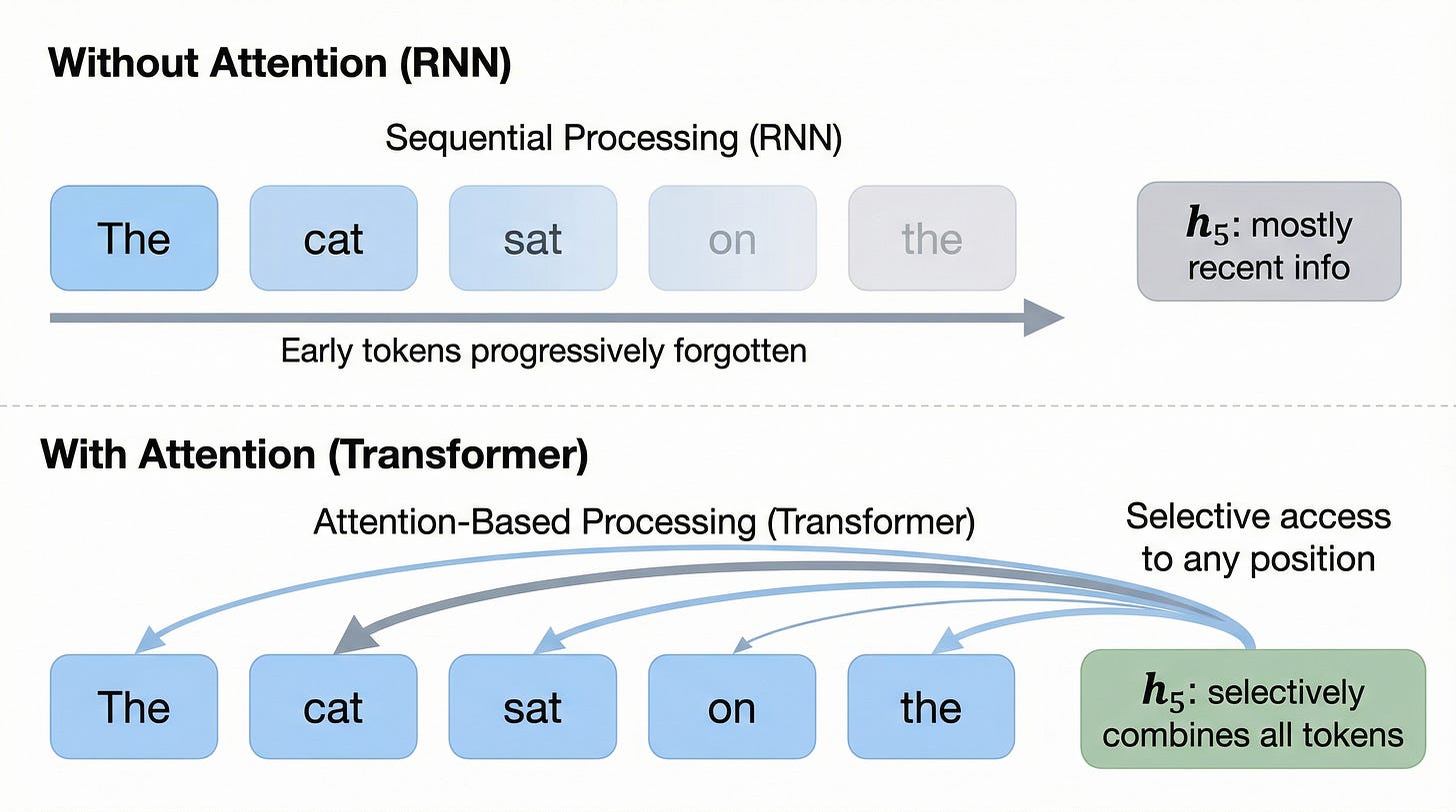 Attention Residuals: Teaching transformers to choose which layers matter