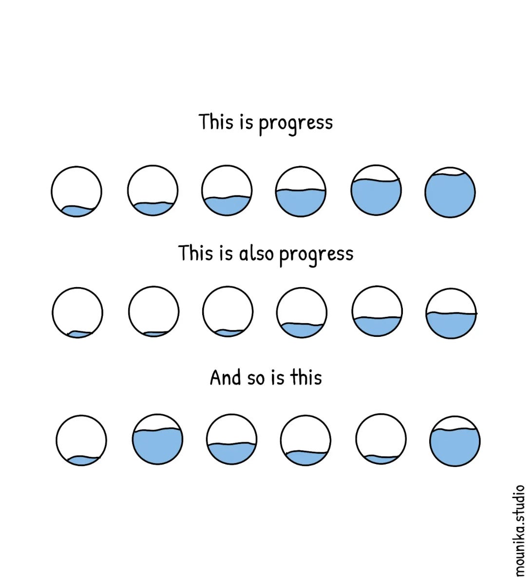 What even is progress and why should you care?