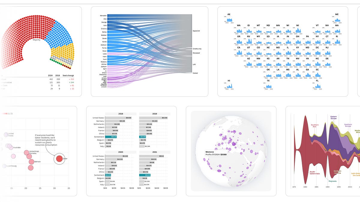 Data Storytelling with Flourish Studio - by Ashish