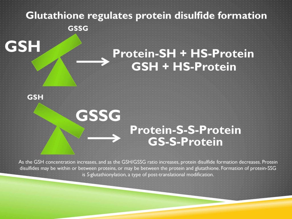 glutathione niacinamide umivalica reviews APLB