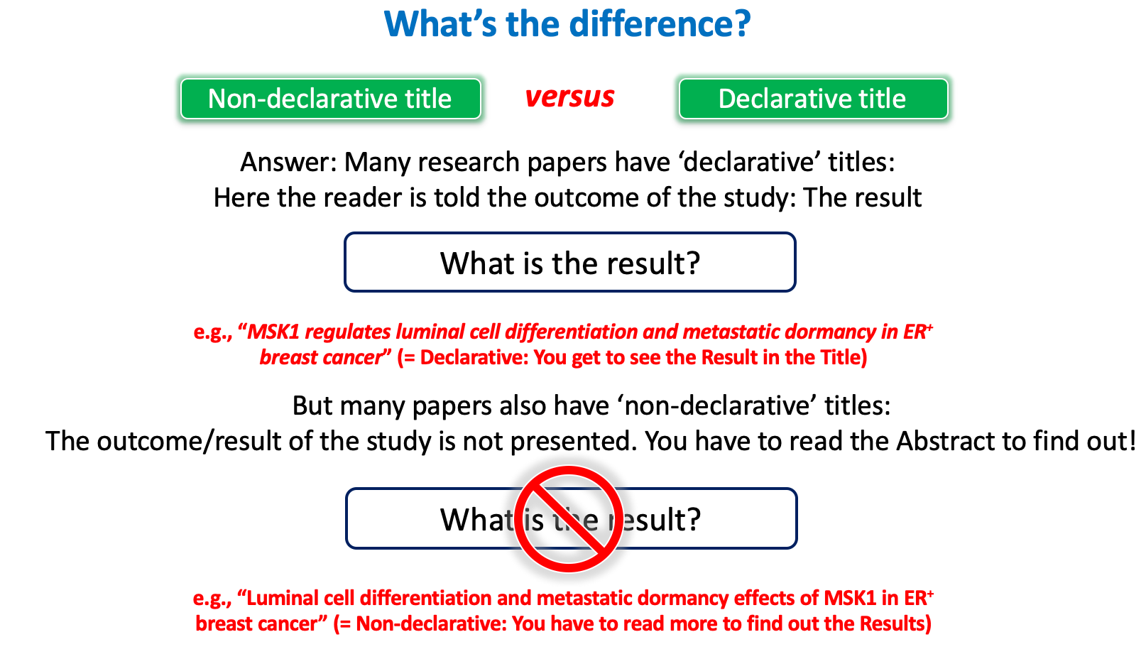 Titles and Abstracts That Win Citations - by Gareth Dyke