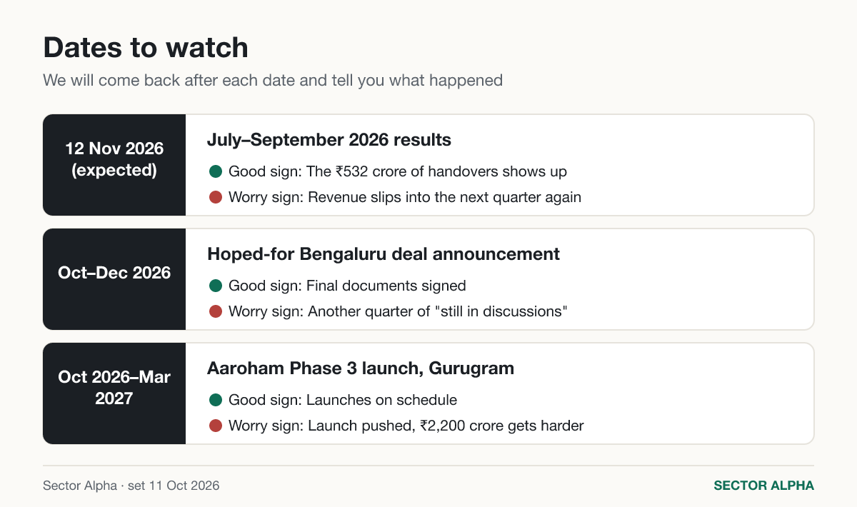 Dates to watch Dates to watch