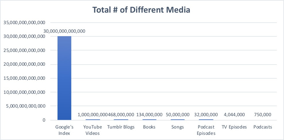 30 trillion.